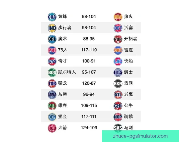2026赛季NBA雷霆完整赛程与关键对决时间表解析 2026赛季NBA雷霆完整赛程与关键对决时间表解析